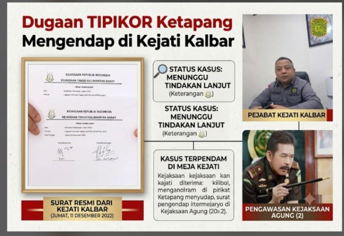 Dua Kasus korupsi 8 Bulan Mengendap di Kejati Kalbar, Ada Apa?